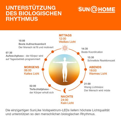 LEDVANCE Wifi SUN@HOME PLANON PLUS Deckenleuchte 30x30cm 20W / 2200-5000K B-Ware-Deckenleuchten-LEDVANCE Shop