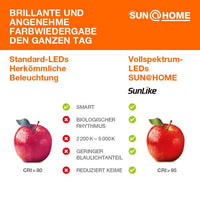 LEDVANCE Wifi SUN@HOME PLANON PLUS Deckenleuchte 30x30cm 20W / 2200-5000K B-Ware-Deckenleuchten-LEDVANCE Shop