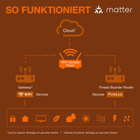 OSRAM Matter SMART+ smarte LED LAMPE, klassische Form, 4W, 2700K, Warmweiß, E14