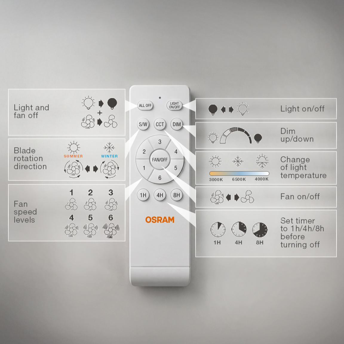 OSRAM LED Deckenventilator Coromuel, Weiß, 60W, 1065mm, 3000/4000/6500, CCT