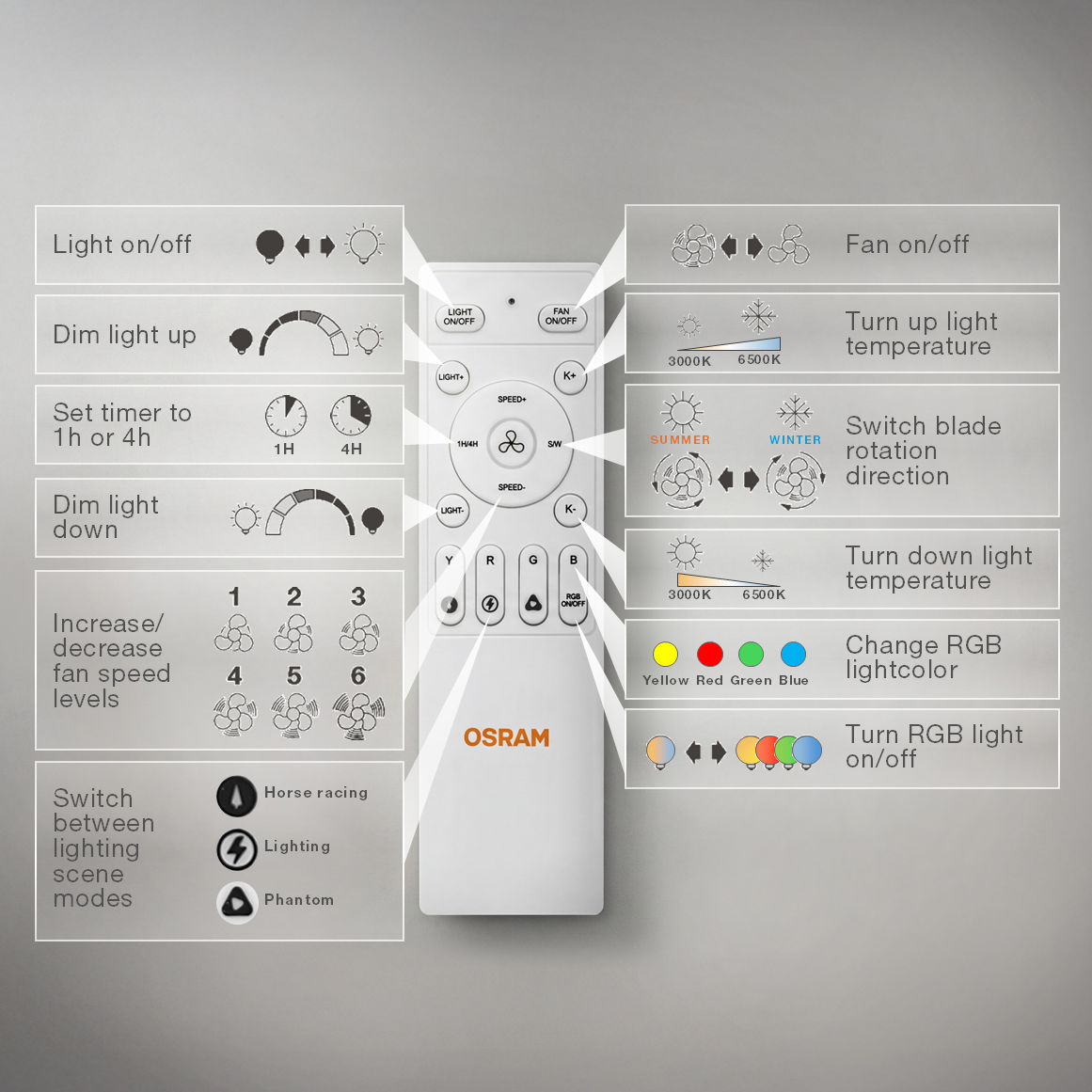 OSRAM LED Deckenventilator Murlan 490mm 43W CCT RGB