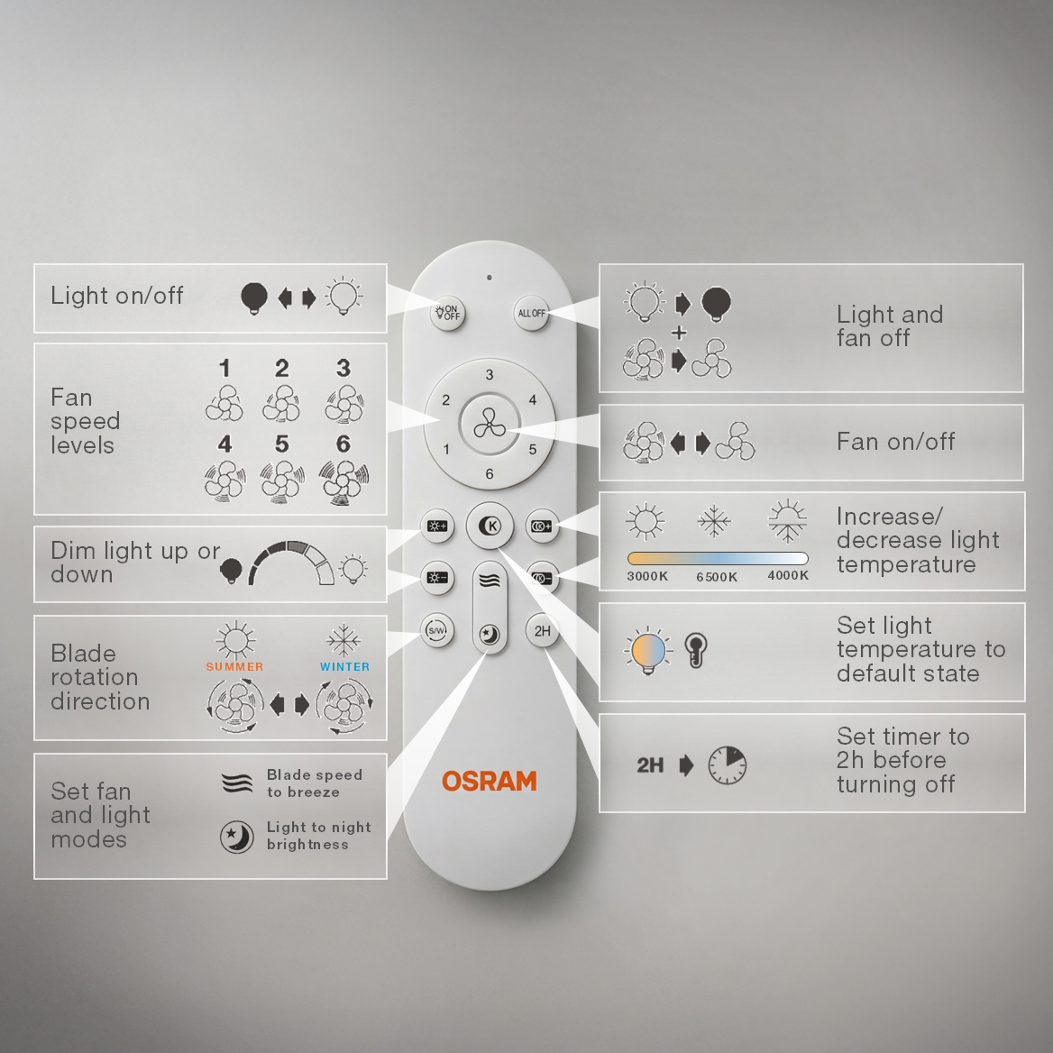 Ventilador de techo LED OSRAM Leste 445 mm 21 W CCT