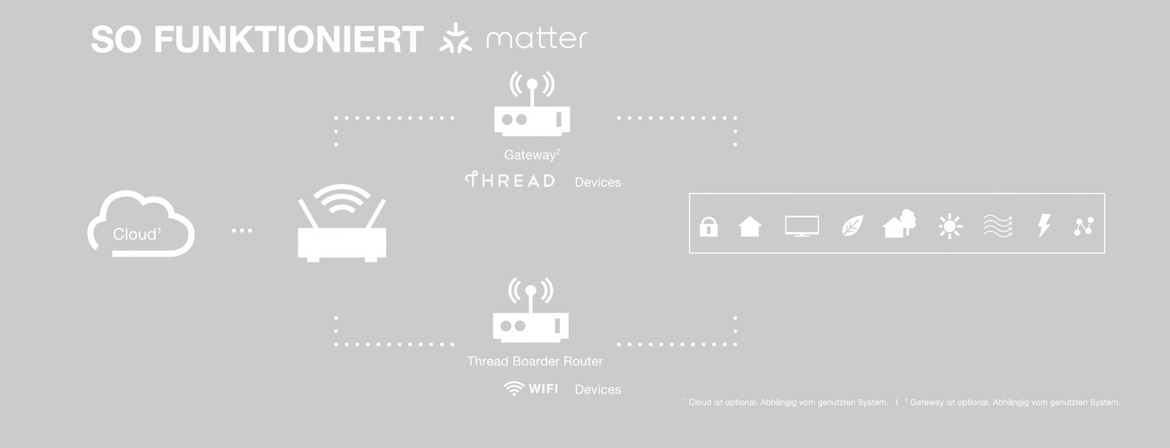 matter_1880x720_e1eceaf4-b40b-4453-b216-1b218cb9d1ca-LEDVANCE Shop
